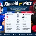 kincaid or pitts