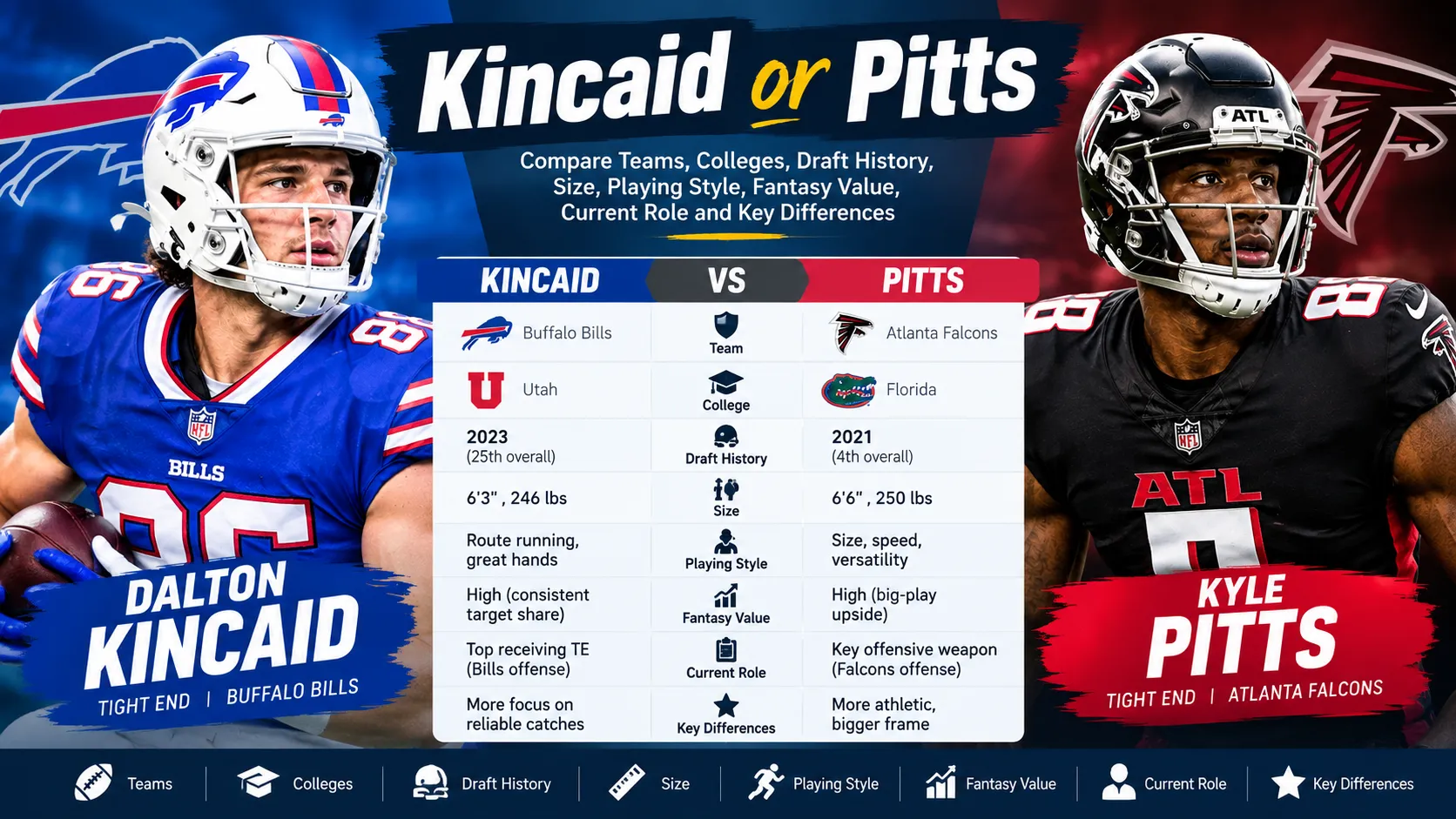 kincaid or pitts